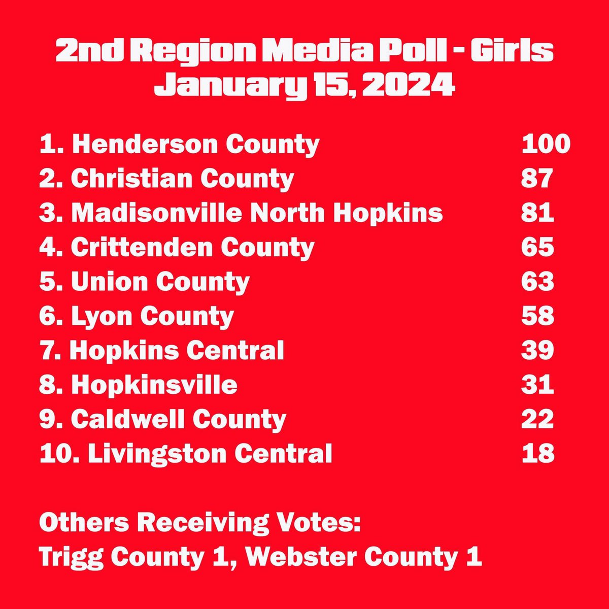 West KY Sports Network (@westkysportsnet) on Twitter photo 