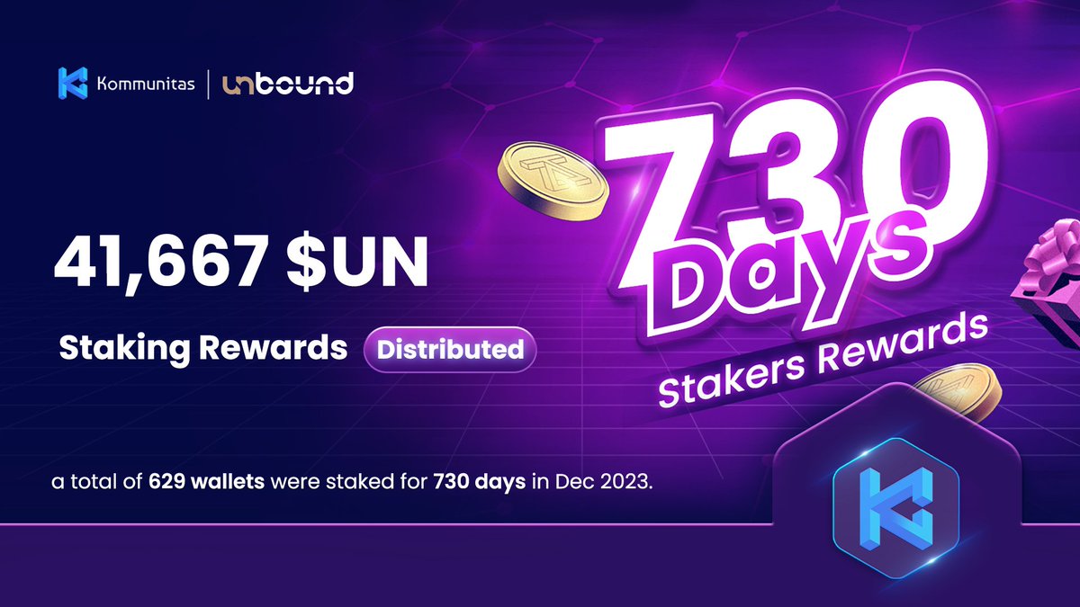 Our 730-day stakers rewards program for the @theunbound_io has distributed, offering a total reward of 41,667 UN!✨

Read more here: bit.ly/730DaysStaker-…

#KOM730d #Kommunitas #stake #stakers #campaign #cryptoupdate #investment #cryptocurrency #earn #Unbound #UN #launchpad