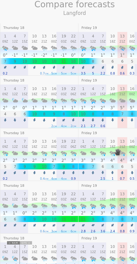justinhobson85's tweet photo. @50ShadesofVan I know we have to deal with the Tuesday evening/Wednesday snow event first, but the latest guidance now suggests that there will be enough cold air in place on Thursday for another round of snow at sea level over parts of coastal BC. #onetwopunch #BCstorm #wawx https://t.co/QRGUVif9r3