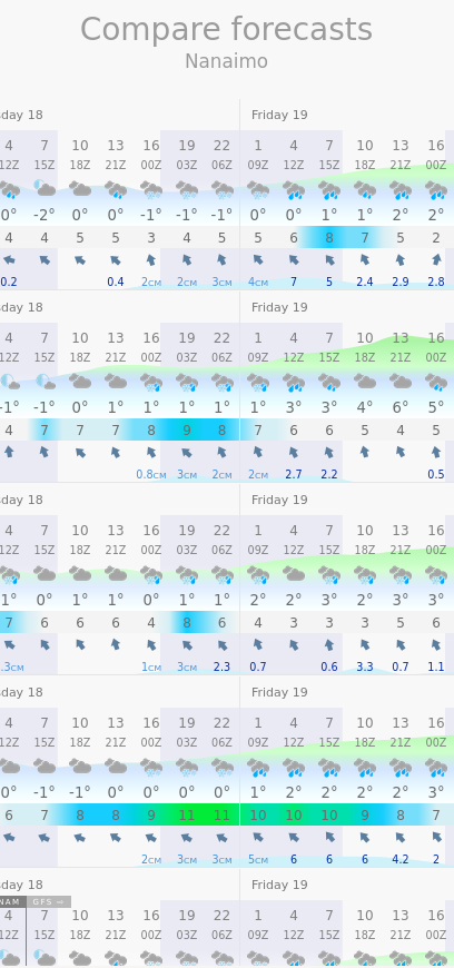 justinhobson85's tweet photo. @50ShadesofVan I know we have to deal with the Tuesday evening/Wednesday snow event first, but the latest guidance now suggests that there will be enough cold air in place on Thursday for another round of snow at sea level over parts of coastal BC. #onetwopunch #BCstorm #wawx https://t.co/QRGUVif9r3