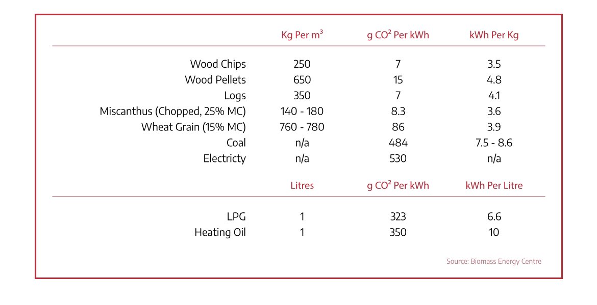 Paul Davey 🚜🌾🐑🚛🏴󠁧󠁢󠁥󠁮󠁧󠁿🏉 tweet media
