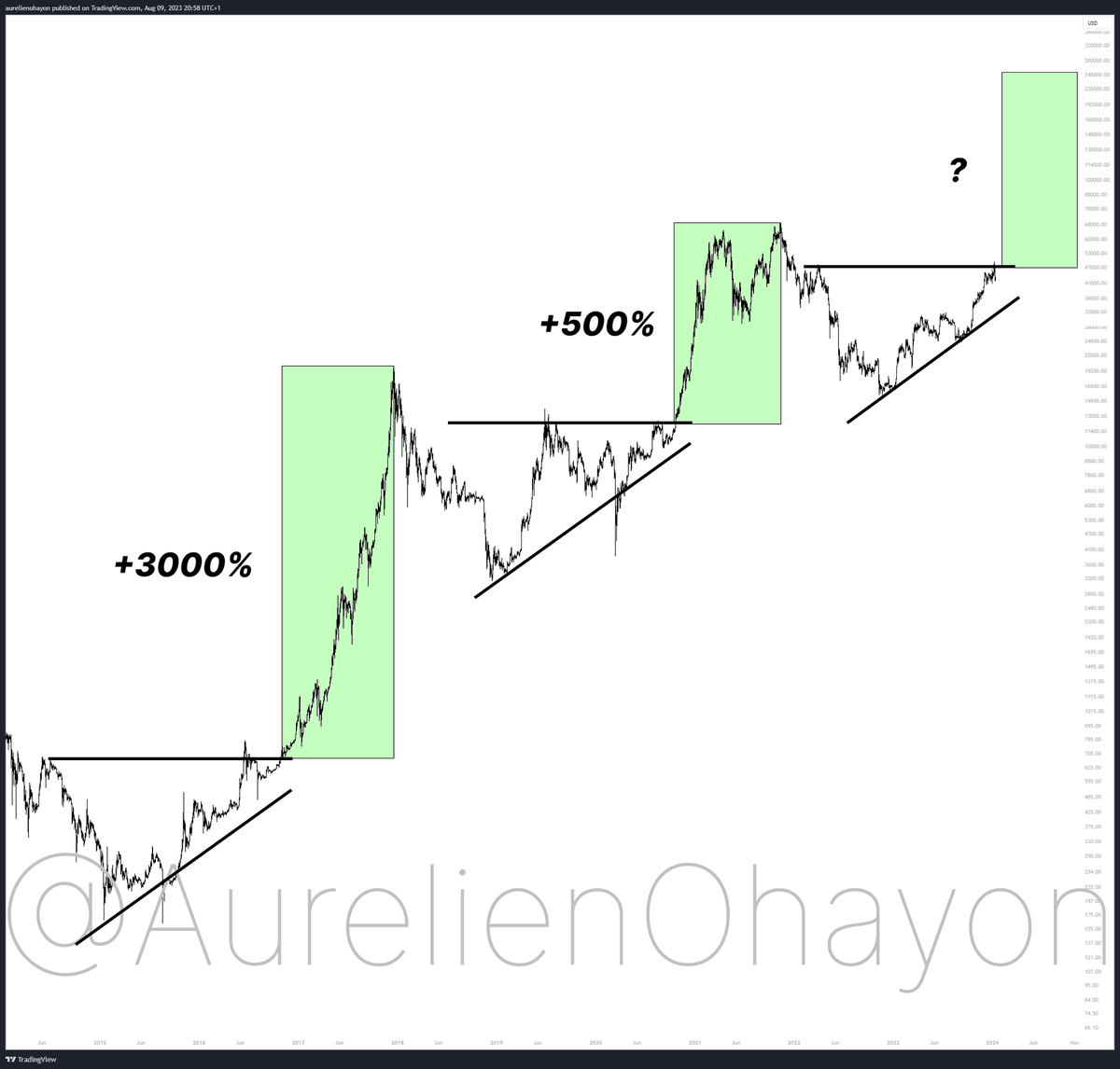 Patient 27 tweet media