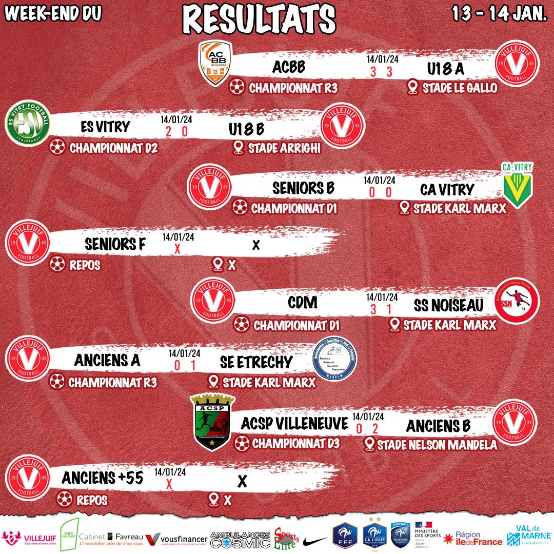🔢 𝗥𝗘𝗦𝗨𝗟𝗧𝗔𝗧𝗦

⚽️ Voici les scores des matchs du week-end !!!

📸 Rendez-vous sur la 𝗦𝗧𝗢𝗥𝗬 de nos autres réseaux sociaux pour découvrir toutes les photos d’équipes : "𝗨𝗦 𝗩𝗜𝗟𝗟𝗘𝗝𝗨𝗜𝗙 𝗙𝗢𝗢𝗧" sur Facebook , Instagram , Snapchat !
