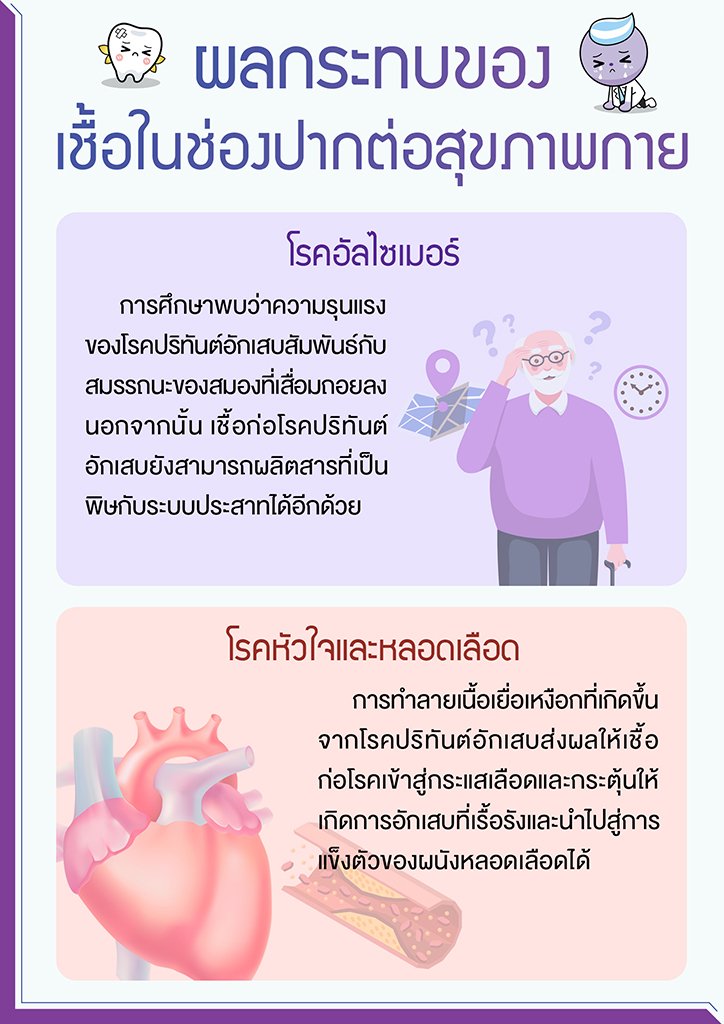 DTMahidol's tweet photo. āļāļĨāļāļĢāļ°āļāļāļāļāļāđāļāļ·āđāļāđāļāļāđāļāļāļāļēāļāļāđāļāļŠāļļāļāļ āļēāļāļāļēāļĒ
āļāđāļēāļ§āļāļĢāļ°āļāļēāļŠāļąāļĄāļāļąāļāļāđāļāļēāļ : āļāļāļ°āļāļąāļāļāđāļāļāļĒāļĻāļēāļŠāļāļĢāđ āļĄāļŦāļēāļ§āļīāļāļĒāļēāļĨāļąāļĒāļĄāļŦāļīāļāļĨ
Link āļāđāļēāļ§āļāļĢāļ°āļāļēāļŠāļąāļĄāļāļąāļāļāđ : https://t.co/xu7DNGyOSB
#āļāļĨāļāļĢāļ°āļāļāļāļāļāđāļāļ·āđāļāđāļāļāđāļāļāļāļēāļāļāđāļāļŠāļļāļāļ āļēāļāļāļēāļĒ #āļāļąāļāļāļŊāļĄāļŦāļīāļāļĨ #āļāļąāļāļāļ° #āļāļąāļāļāđāļāļāļĒāđ #dentalmahidol #dentmu #dentist #MUDENT https://t.co/iVqIEHSlTa