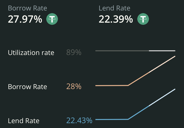 orchai_protocol's tweet photo. 📊 #Orchai Money Market Update: Borrow &amp; Lend #Rate  

Check out this week's important https://t.co/pjPvYiezOB Money Market quotients in the picture below 👇

📌 Collateral assets: #sORAI, #scORAI, #scATOM, #stATOM &amp; #stOSMO  

🌐 Explore more at: https://t.co/y5sTd5A5Ts https://t.co/XLK7bkiCUc