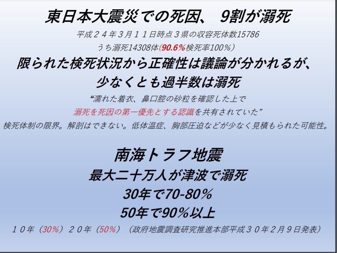 blanc0981's tweet photo. @takigare3 @FNN_News うわべでなく防災を本気で考えるなら
・倒壊しにくい建物に居ること
・土砂崩れ起きにくい建物に居ること
・危ない建物に居たら余震で外に出ること
・津波危険地域ではペットボトル救命胴衣等浮力体を常備しておくこと
以外に無い

https://t.co/r9FCkQpMnB https://t.co/mXTdLPnwTu