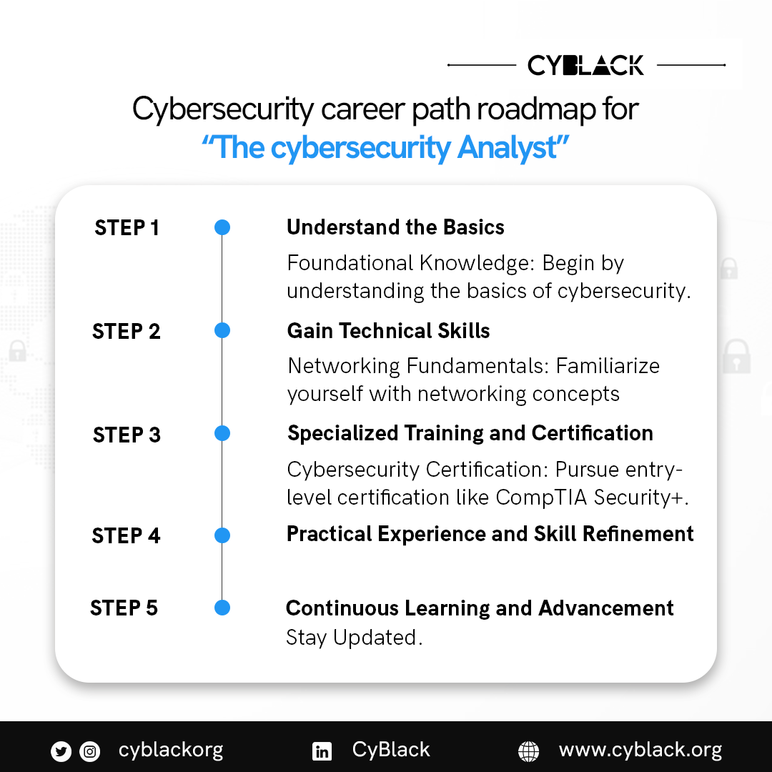 CyBlack tweet media