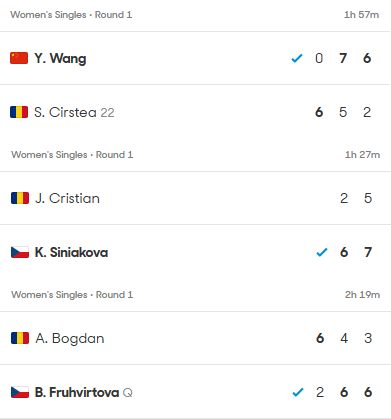 DDracea's tweet photo. Dacă am căutat suficient de bine, e pentru prima oară de la Wimbledon 2007 când nu avem o româncă în turul 2 la un Grand Slam (și pentru prima oară la Australian Open tot din 2007). https://t.co/eTSFrRvZXj