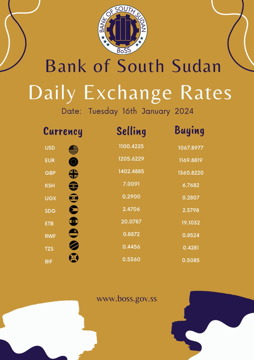 CentralBoSS_SS's tweet photo. 16th January, 2024
BoSS daily exchange rate, for more information visit our website https://t.co/1RWPbsL2tx
#BoSSDER https://t.co/8h2OSoWsYW