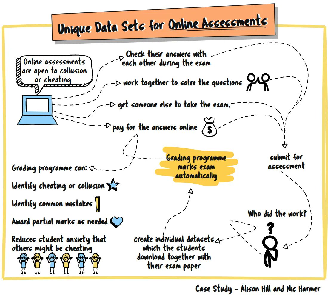 It is minus 6 C 🥶 and I am on the train to the University of Reading. I am really excited to visiting the Chemistry Department today and tell them all about #uniquedatasets and introduce them to the Sprites. This visit is part of my #RSCprizes tour.

<a href="/UoEEduInc/">UoE Education Incubator</a> <a href="/UoEBiosciences/">Exeter Biosciences</a>