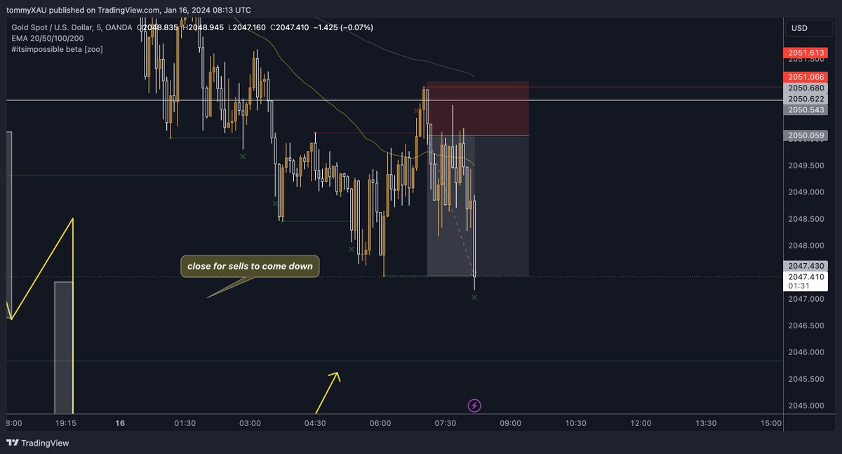 tommyxau's tweet image. london session? completed it mate 
#XAUUSD 

Gold gang + #itsimpossible 

shutdown 2024