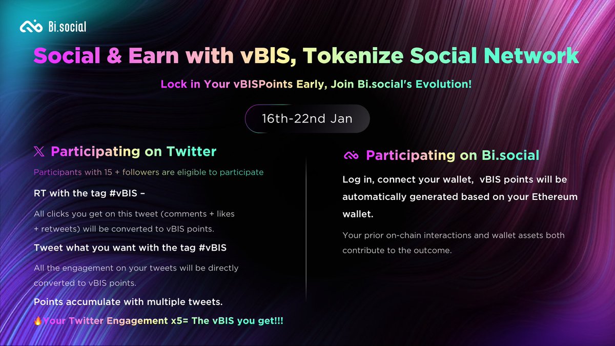 🔴Social &amp; Earn with vBIS, Tokenize Social Network
Join the Evolution!
▪️vBIS is officially launching on the 24th, the exclusive credential for the upcoming Bi.social token!
▪️Get your fundamental vBIS points ahead of the official launch in 9 days.
📢Get it started