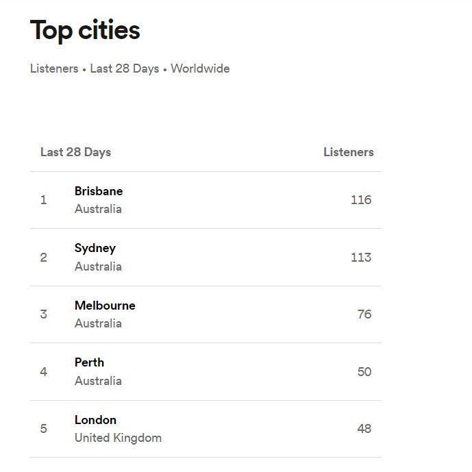 mano, oq q tá acontecendo?? kkkkkkkkkkkk
tamo bombando na terra do tio <a href="/tameimpala/">Tame Impala</a> 🇦🇺