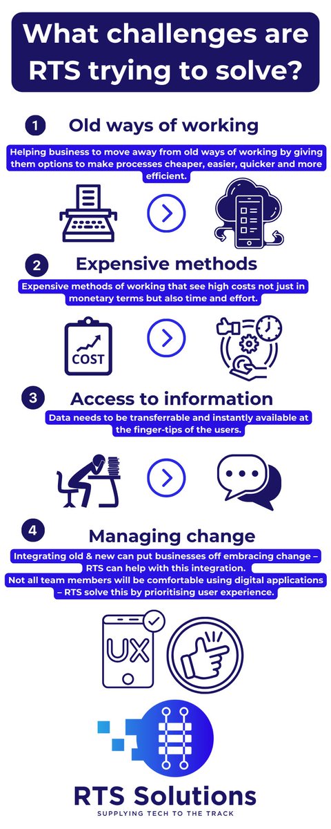 RTSSols's tweet photo. #FAQ What challenges are we trying to solve?
https://t.co/t5DZ8pO5In https://t.co/tRkc3uTEIY