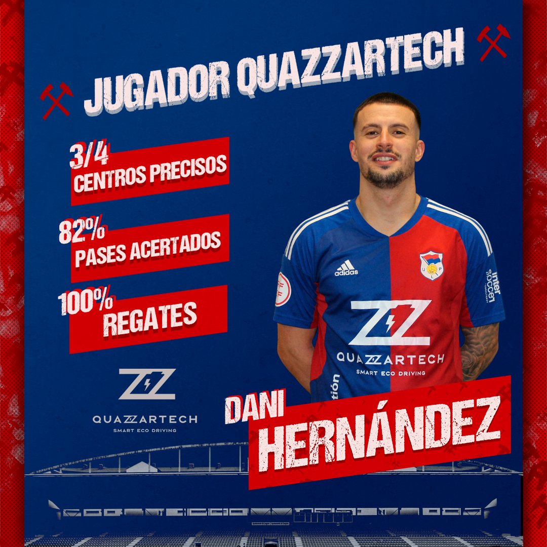 UP Langreo ⚒ (@uplangreo) on Twitter photo 🔋 𝗝𝗨𝗚𝗔𝗗𝗢𝗥 <a href="/QuazzarEspaa/">Quazzar Technologies</a> | 𝗗𝗔𝗡𝗜 𝗛𝗘𝗥𝗡𝗔́𝗡𝗗𝗘𝗭
<a href="/DaniHdez_10/">Dani Hernández</a> se lleva el premio 𝗤𝗨𝗔𝗭𝗭𝗔𝗥𝗧𝗘𝗖𝗛 al jugador de la jornada.
¡Enhorabuena Dani!💪🏼
🔵🔴 #UPLangreoGuijuelo
⚒ #TamosXuntosNesto 🔋 𝗝𝗨𝗚𝗔𝗗𝗢𝗥 <a href="/QuazzarEspaa/">Quazzar Technologies</a> | 𝗗𝗔𝗡𝗜 𝗛𝗘𝗥𝗡𝗔́𝗡𝗗𝗘𝗭
<a href="/DaniHdez_10/">Dani Hernández</a> se lleva el premio 𝗤𝗨𝗔𝗭𝗭𝗔𝗥𝗧𝗘𝗖𝗛 al jugador de la jornada.
¡Enhorabuena Dani!💪🏼
🔵🔴 #UPLangreoGuijuelo
⚒ #TamosXuntosNesto