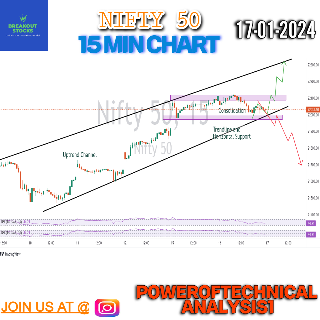 BreakoutCharts8's tweet photo. NIFTY & BANK NIFTY ANALYSIS
BOOKMARK THIS THREAD
FOLLOW US ON WHATSAPP
https://t.co/hARcJA0wTd
#niftybank #StocksInFocus #StocksToBuy #stockstowatch #BreakoutStock #Hdfcbank #StockMarketNews #SwingTrading #banknifty #CrudeOil #nifty50 #INTRADAY #equity #vedanta #SYMPHON #JIOFIN https://t.co/obVLwjzM8a