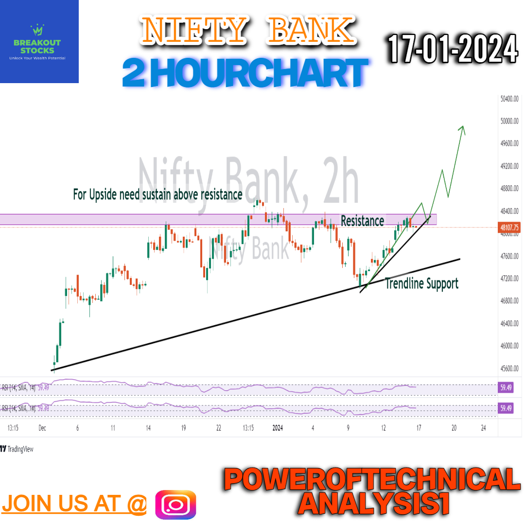 BreakoutCharts8's tweet photo. NIFTY & BANK NIFTY ANALYSIS
BOOKMARK THIS THREAD
FOLLOW US ON WHATSAPP
https://t.co/hARcJA0wTd
#niftybank #StocksInFocus #StocksToBuy #stockstowatch #BreakoutStock #Hdfcbank #StockMarketNews #SwingTrading #banknifty #CrudeOil #nifty50 #INTRADAY #equity #vedanta #SYMPHON #JIOFIN https://t.co/obVLwjzM8a