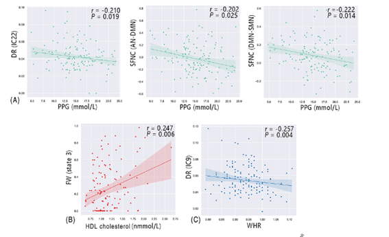 sociedadSEEN's tweet photo. 💢Non-alcoholic fatty liver disease is associated with brain function disruption in type 2 diabetes patients without cognitive impairment

✍️Controlar la glucosa, lípidos y la #obesidad puede ↓ el riesgo de daño cerebral en #EHNA asociada a #DM2

https://t.co/SJqof886kz https://t.co/uVoThGWwAf