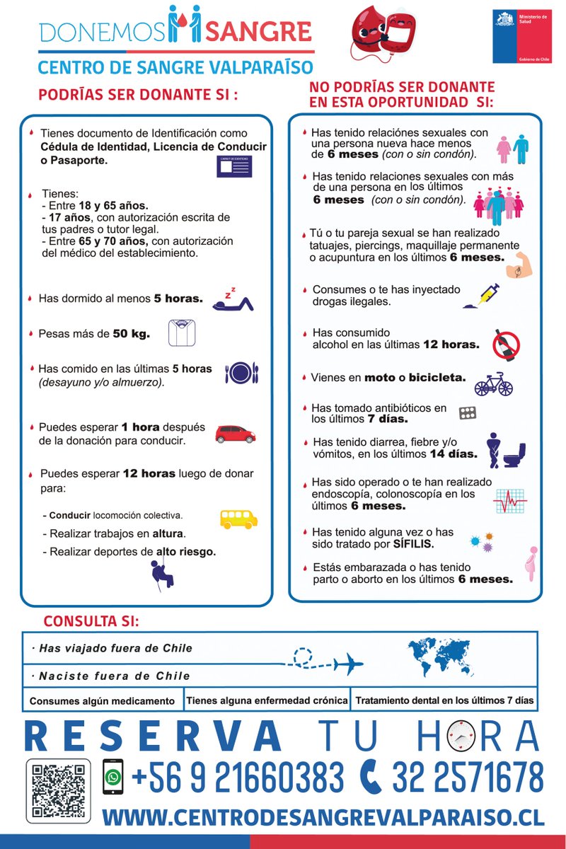 CentrodesangreV's tweet photo. Requisitos para donar sangre 🩸
+ información 🌐 https://t.co/iAZMhgYMH0

#Donasangre #Valparaíso #ViñadelMar #Quilpué #Quillota #LosAndes #Ligua #Petorca #SanAntonio https://t.co/R8Dx4jrPnd