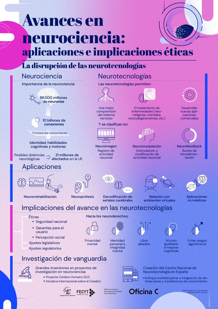 ¿Cuáles son los retos de la #neurociencia? 🧠💪🤔 

El investigador <a href="/jmazorin/">Jose M. Azorin</a> del <a href="/I3E_UMH/">Instituto de Investigación en Ingeniería I3E - UMH</a> y la investigadora Eloísa Herrera del Instituto <a href="/NeuroAlc/">Instituto de Neurociencias UMH-CSIC</a> participan en este informe presentado al <a href="/Congreso_Es/">Congreso</a>. Puedes conocer más aquí ➡️ tinyurl.com/ytnpfgt8