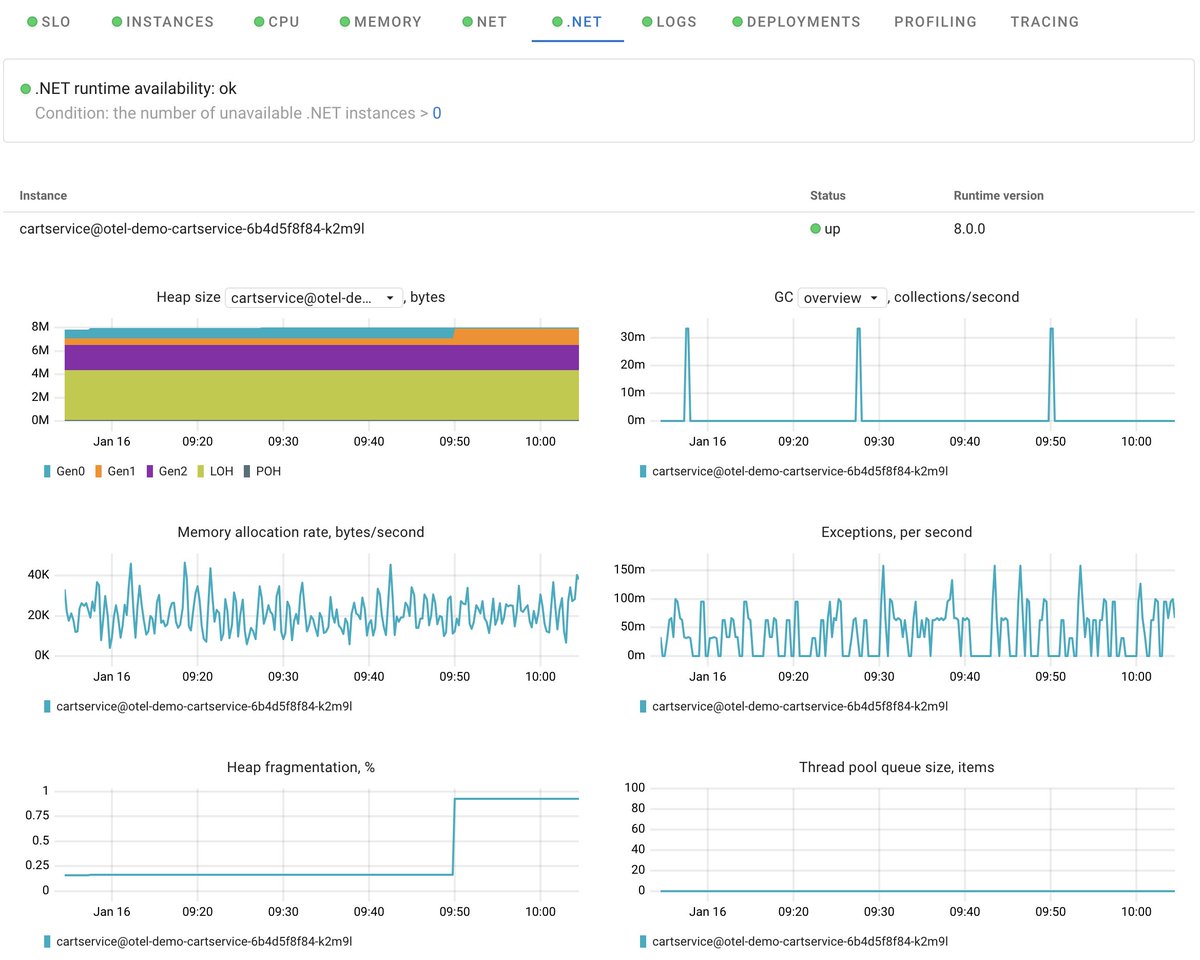 coroot_com's tweet image. 🚀 Exciting news: Coroot v0.26 now supports effortless .NET runtime monitoring! No configuration or integration needed.
github.com/coroot/coroot/…
#dotnet #monitoring #zeroconf