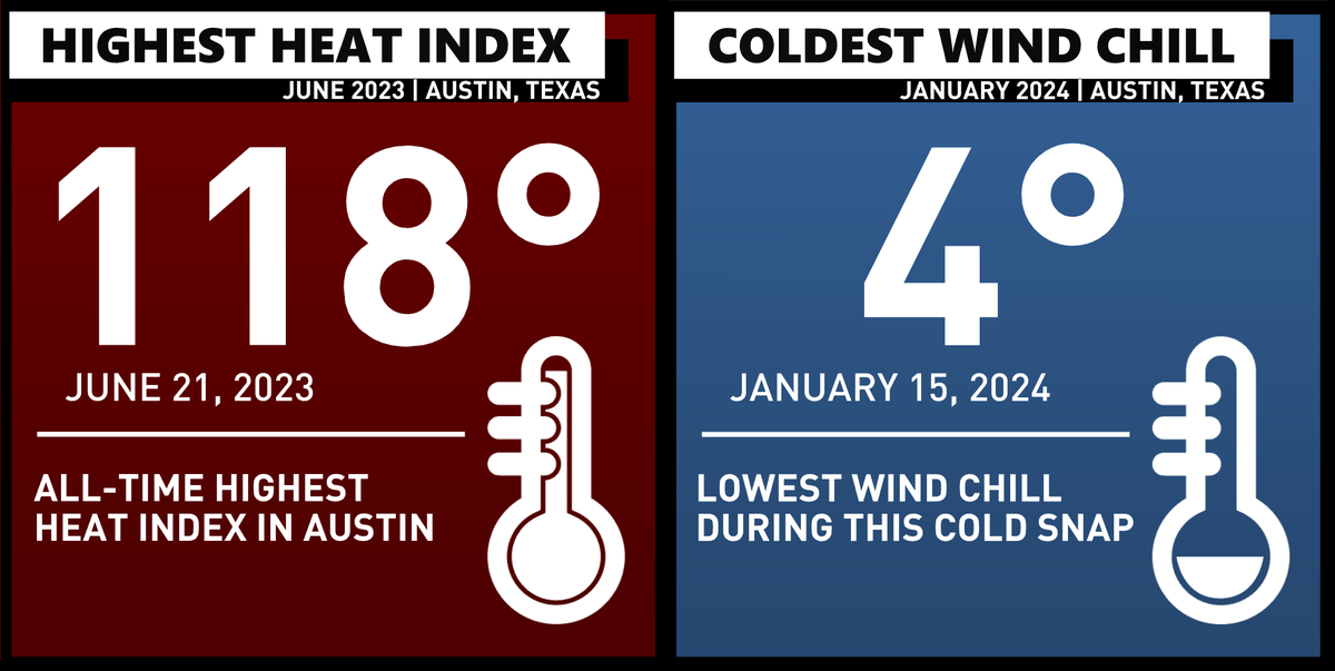 averytomascowx's tweet photo. Life in Central Texas is not for the faint of heart #atxwx #txwx https://t.co/eMobZ5Bxda