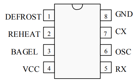 This chip pin-out really made my day.
Yes, pin 3 is really the "bagel" pin!
It's from the PT8A2514A "New Toaster Controller" IC.