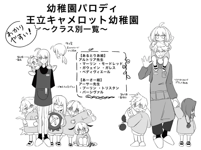 【番外編】
幼稚園パロディ 【キャメロット幼稚園】
〜クラス別一覧〜 