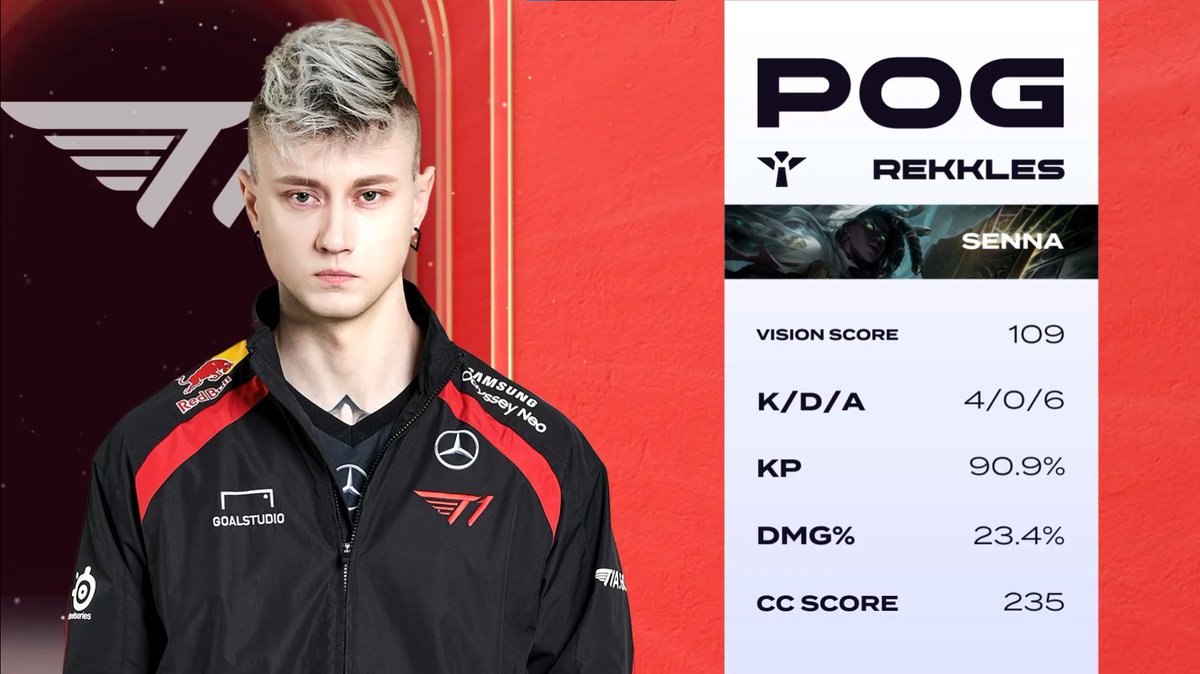 rekkles player of the game in his debut

super carry rekkles ft poby the goat is a crazy duo