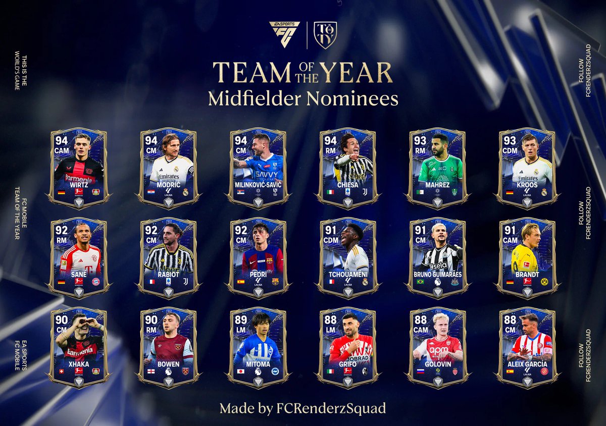 FCRenderzSquad's tweet photo. You can find many talented, experienced or rising footballers across all leagues…

But in a calendar year, there must be some that stood out from ithers… those will form one thing, Team of The Year.

Introducing TOTY Nominees, now on FCRenderzSquad 🔥 

Enjoy! 🙌 

#FCMobile https://t.co/jR0O3A69Bz