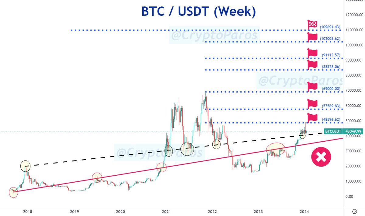 CryptoParos tweet media