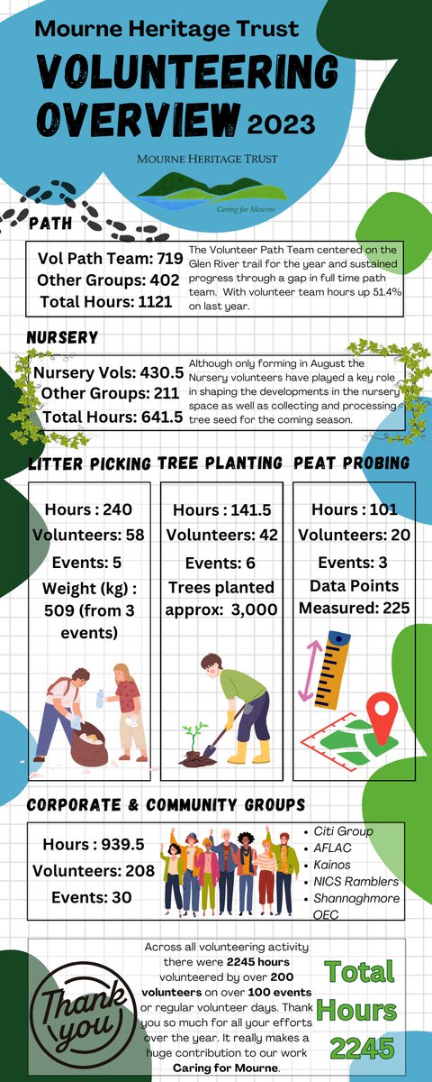 Mournelive tweet media