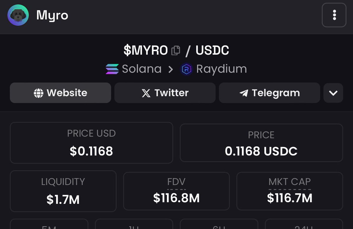 MrSolanaGod's tweet photo. 2 months ago jumping on $MYRO was my best decision 

shared on 1.5M which did hit 175M 

little over 120x in just 2 months 🤝 , on the discount now ( without any reason i see ) 

added more 🏃‍♂️😎 https://t.co/BqDDKfBPMe