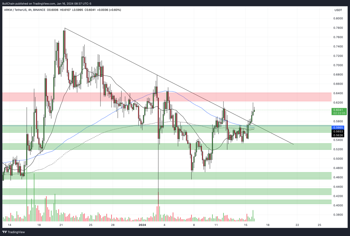 BullChain tweet picture