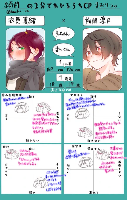 やってみた✌
(字読みにくくてすみません…💦) 