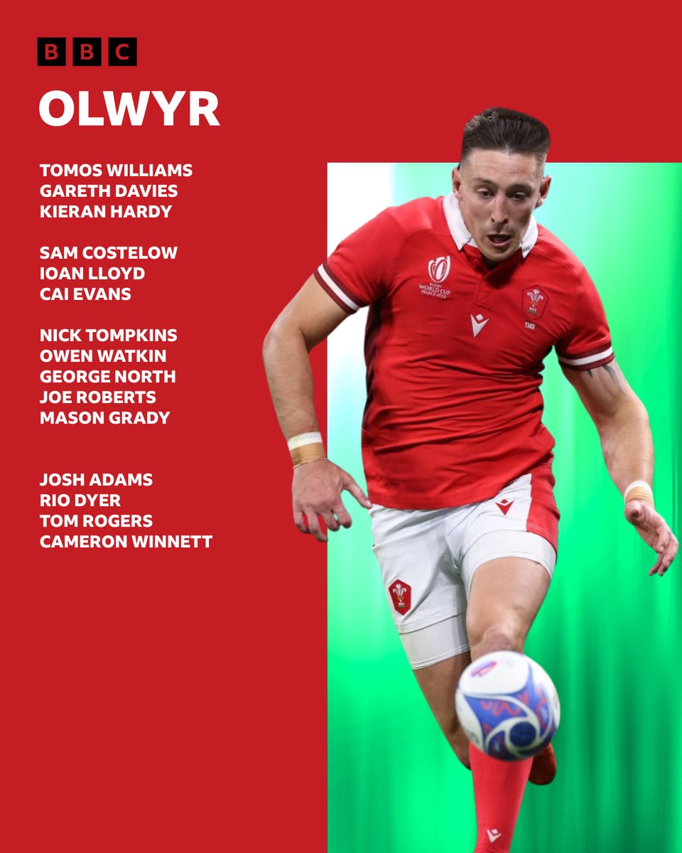 Carfan Cymru ar gyfer y Chwe Gwlad 🏴󠁧󠁢󠁷󠁬󠁳󠁿🏉 Dafydd Jenkins yn gapten 💪 Cameron Winnett, Alex Mann, Mackenzie Martin, Evan Lloyd ac Archie Griffin yr enwau newydd 👏