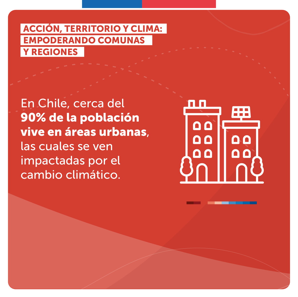 MMAChile's tweet photo. 🇨🇱 En Chile el 90% de la población vive en áreas urbanas que son sensibles y vulnerables al cambio climático.

Las olas de calor intensifican los desafíos en zonas con alta densidad de construcciones y escasez de zonas verdes. 🌱

👇👇👇 https://t.co/7ERHlgFUKB