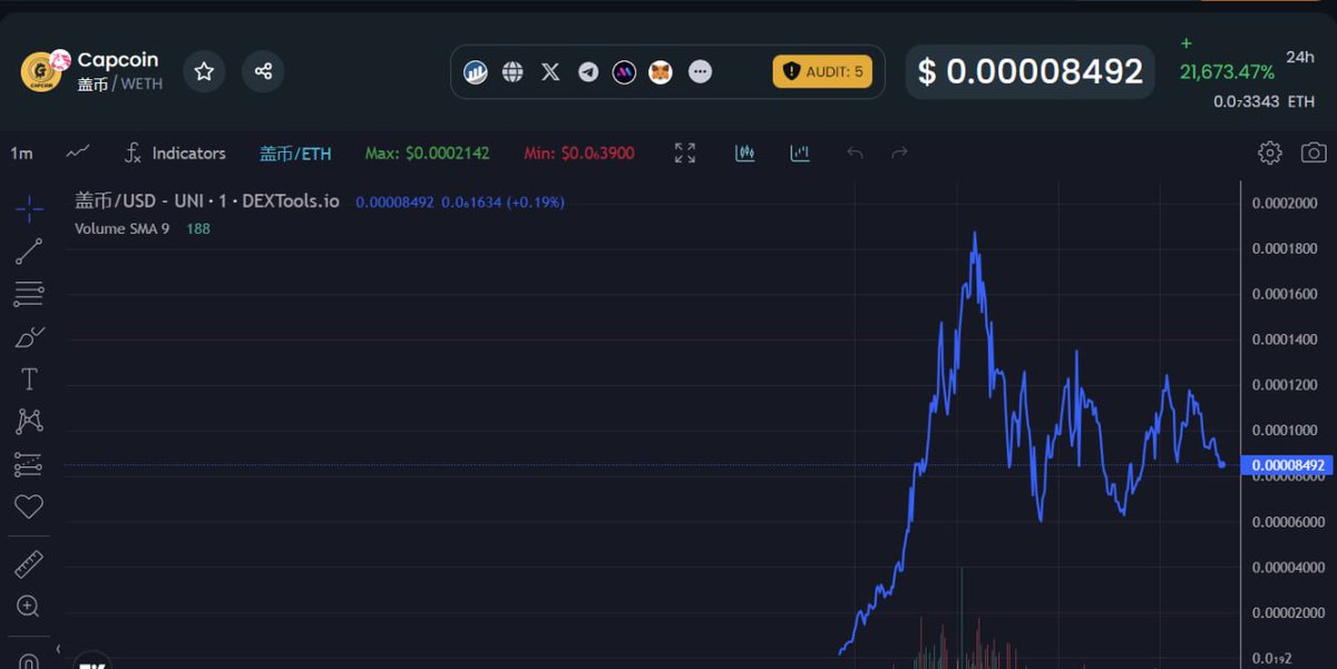 capcoinerc20's tweet photo. Dextools信息已经更新
https://t.co/zWOvIGL5jU
请大家进去为我们投票
#盖币 #capcoin https://t.co/XXOSRdHdye
