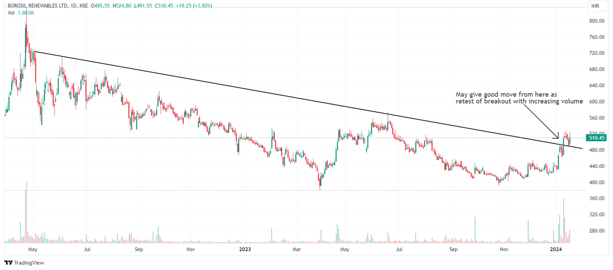 Chart Dekho tweet media