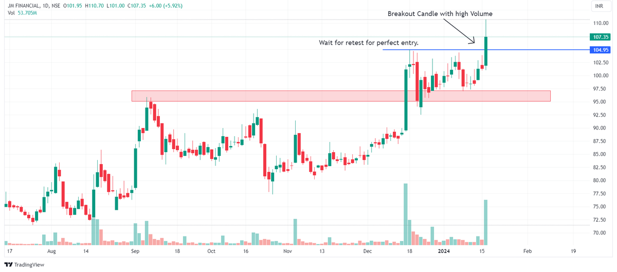 Chart Dekho tweet media
