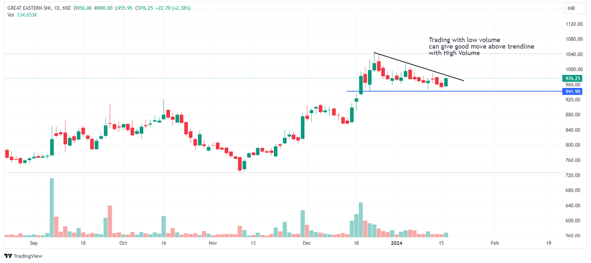 Chart Dekho tweet media