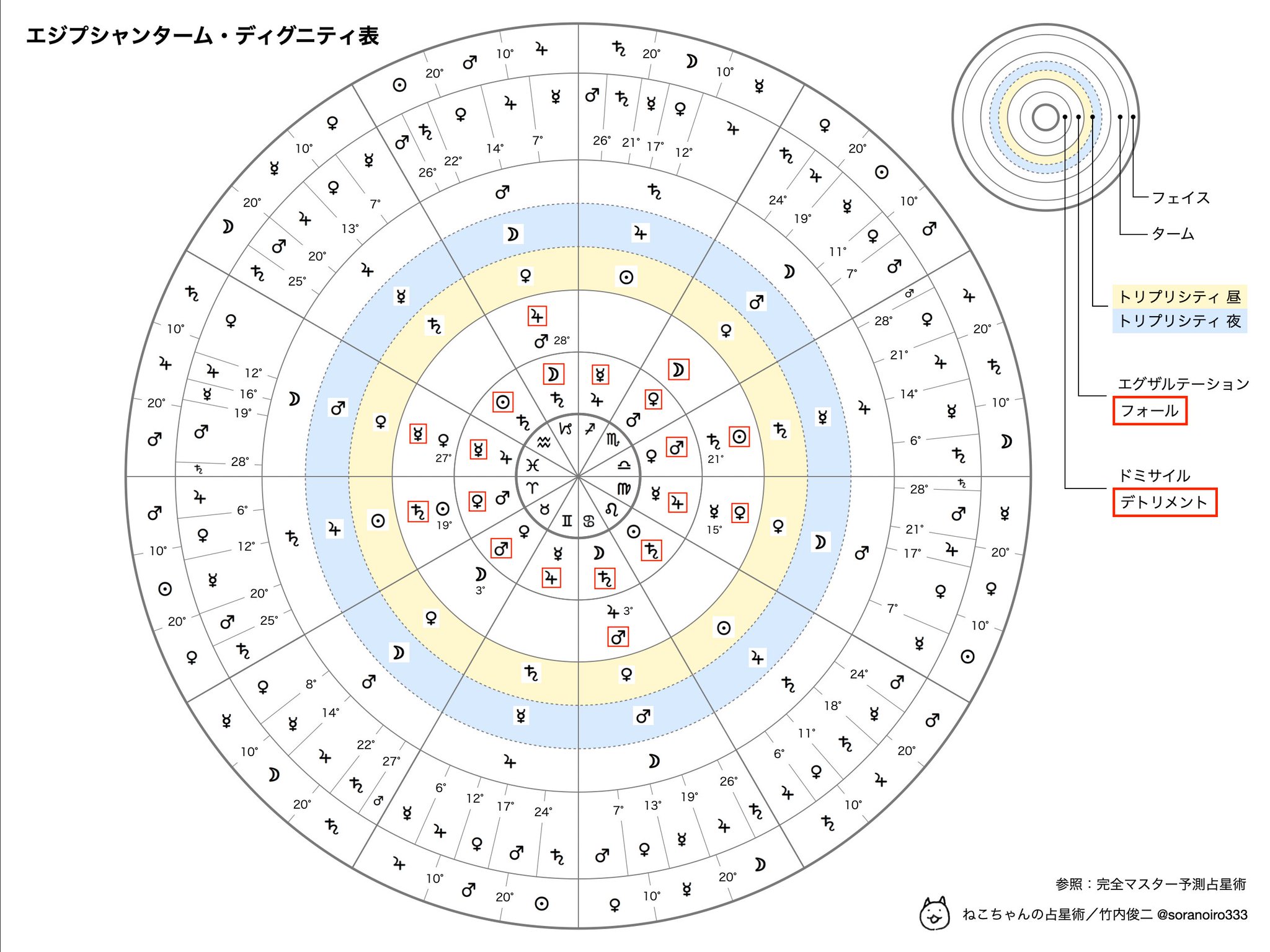十干占術 竹内一景著 成星出版 趣味・スポーツ・実用