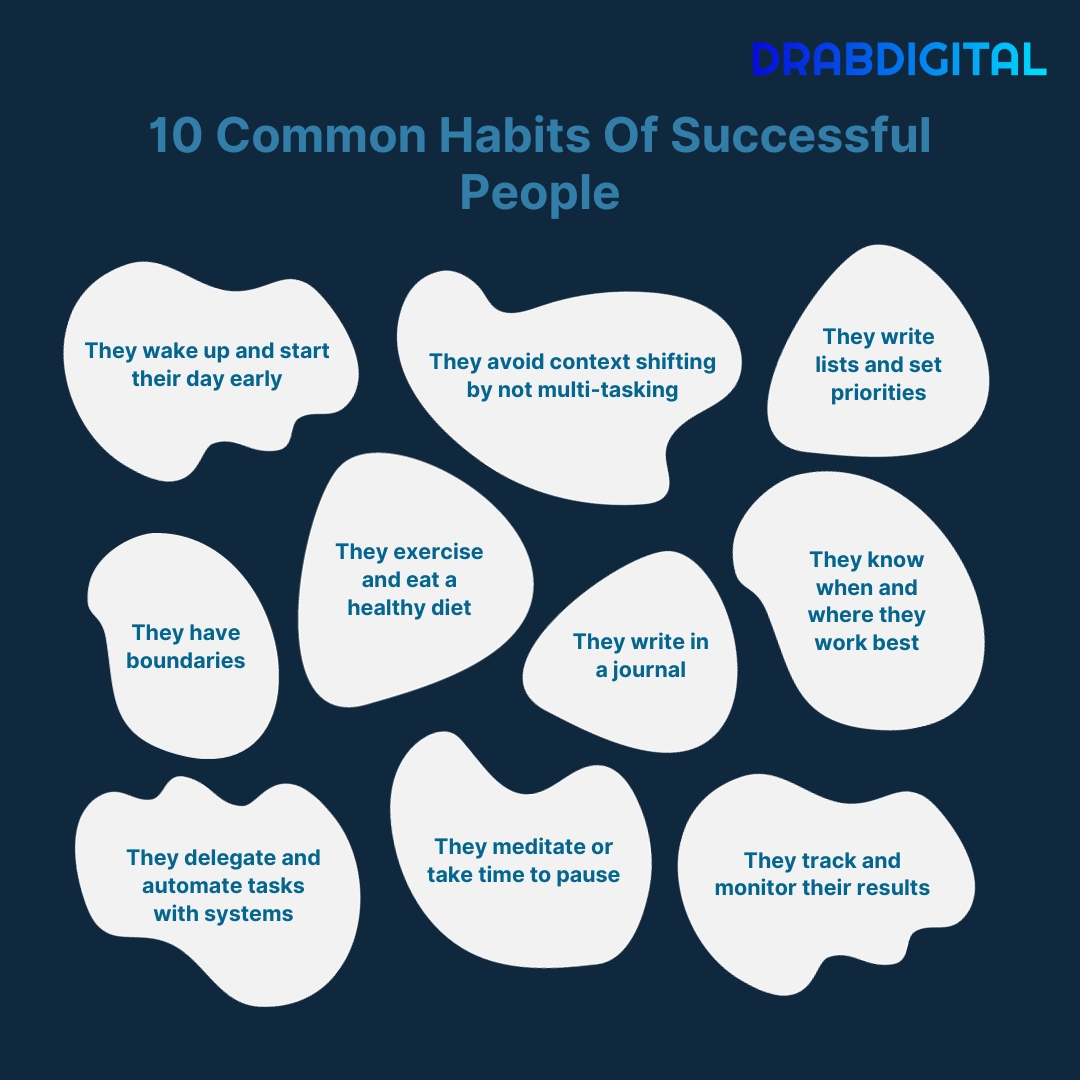 Goal-driven, time-conscious, always learning, adaptable, networking, positive mindset, consistent, prioritizing health, effective communication, and embracing calculated risks. #drabdigital #WinningEveryday  #successful