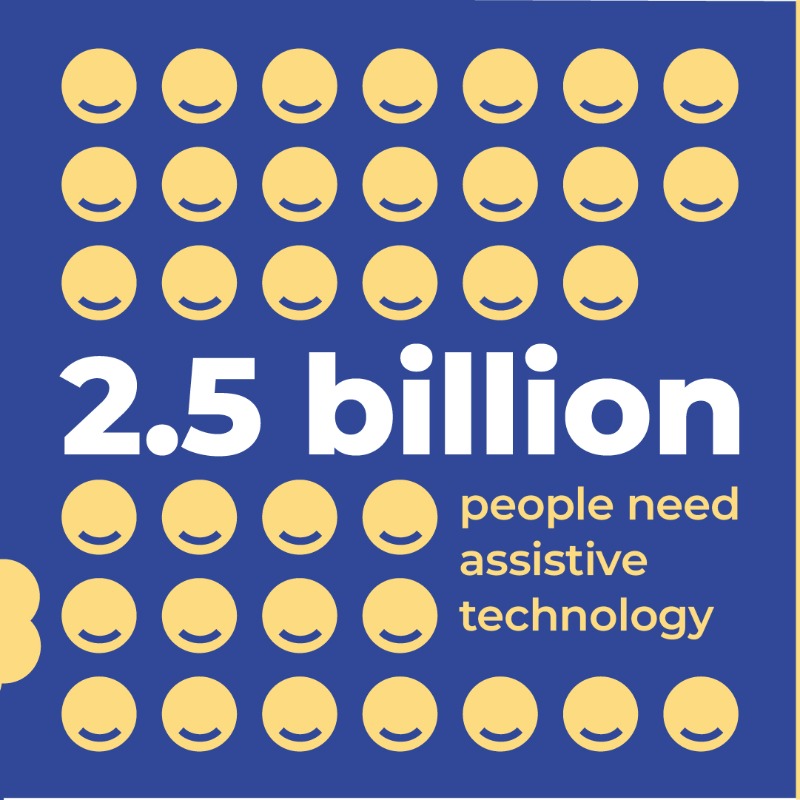 WHO's tweet photo. 🦽 Wheelchairs
👓 Glasses
🦻 Hearing aids
🦿 Prostheses
📱 Digital devices

#AssistiveTechnology helps people live with greater autonomy by facilitating daily activities they would otherwise be unable to do well or at all 👉https://t.co/yX3coVpTcg @Unlock_Everyday @_ATscale