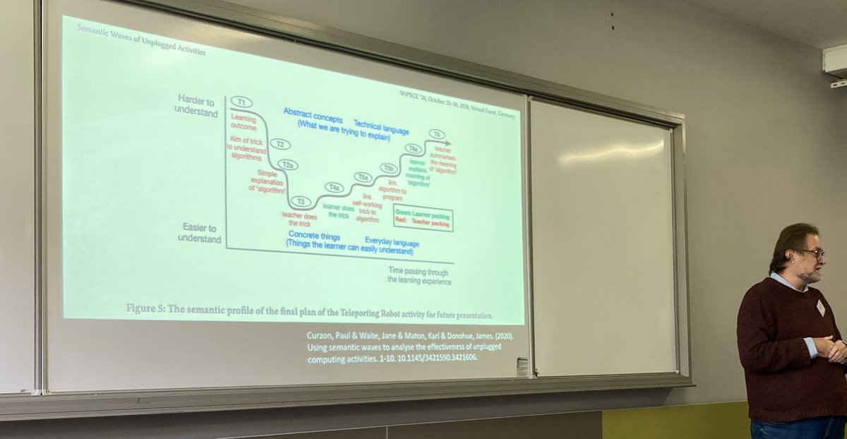 janewaite's tweet photo. Thank you @Love_DA for the shout outs at the #LCT5 @LCTCentre conference for our research work on #semanticwaves @cs4fn @RaspberryPi_org https://t.co/wN6jj9kaWW