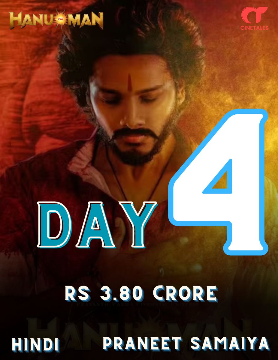 praneetsamaiya's tweet photo. HanuMan is not stopping any time soon; passes the Monday test with ease👍

#HanuMan #BoxOffice collection
🌟Day 1: Rs 2.15 crore
🌟Day 2: Rs 4.05 crore
🌟Day 3: Rs 6.17 crore
🌟Day 4: Rs 3.80 crore
✨Total #BO: Rs 16.17 crore #Hindi nett #India 

#HanuManCollection #HanuManBoxOffice #TejaSajja