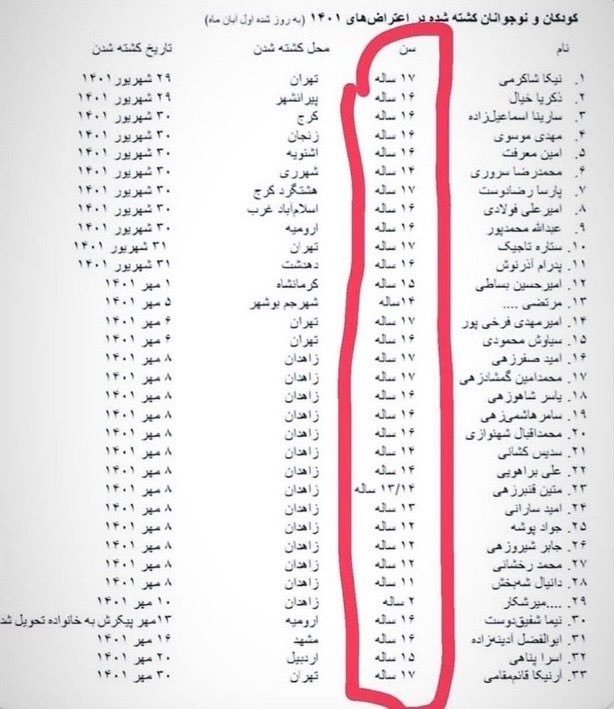 چشم ببند و رای بده ...!

#رای_بی_رای
#مهسا_امينی‌‌