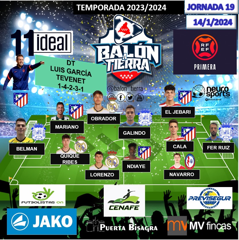 Balon_Tierra's tweet photo. Aquí llega el 11 ideal la 1ª FEDERACIÓN MADRILEÑA (Jornada 19a)

@mvfincas
@puertaBisagra
@FutbolistasOn
@EspanaJako
@CenafeEscuelas
@CenafeTecnic

#LosDestacadosDeLaJornada
#LaCasaDelFútbolMadrileño
#1ªRFEF https://t.co/KE91HcHscU
