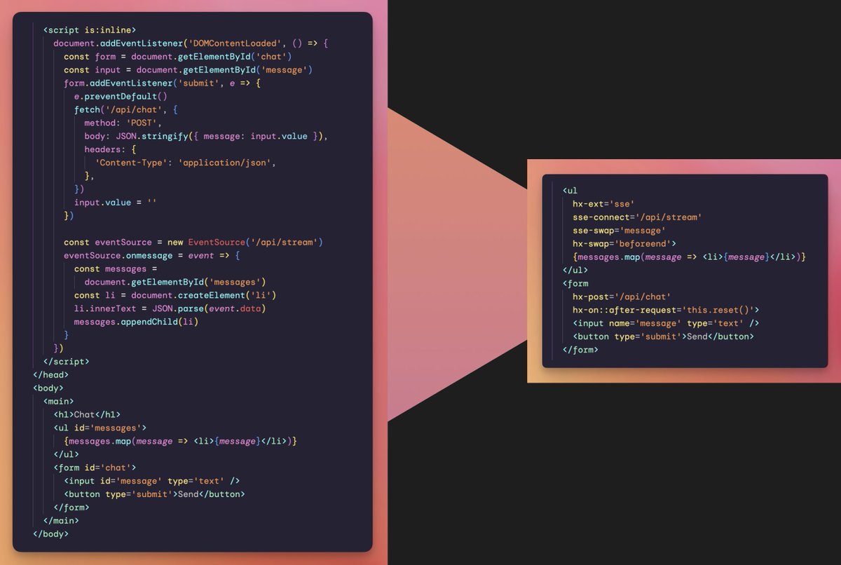flaviocopes's tweet photo. Simple, visual example of how HTMX lets you reduce the amount of JavaScript you need to write. Simple implementation of Server-Sent Events https://t.co/CkLHrLvGIW