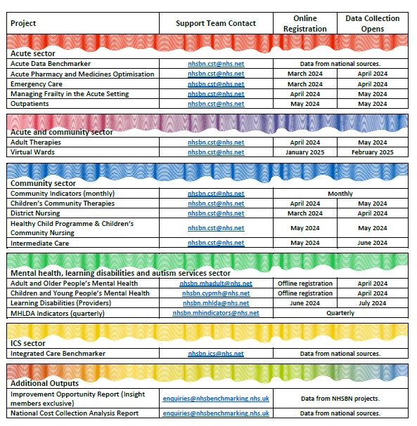NHSBenchmarking's tweet photo. Read more here: https://t.co/MzRgU6mbLS https://t.co/oEKhfdSofJ